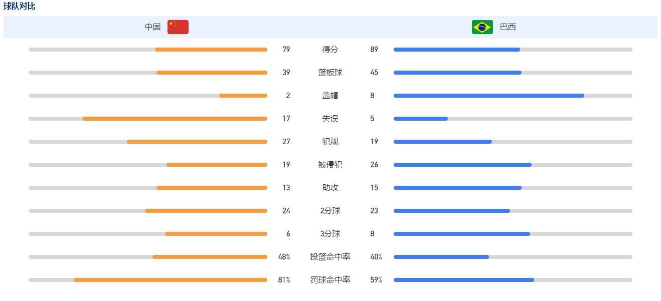 哈维在赛后接受采访时表示：现在的巴萨像没有灵魂，罗克可以为我们带来很多。